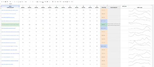 a content audit spreadsheet