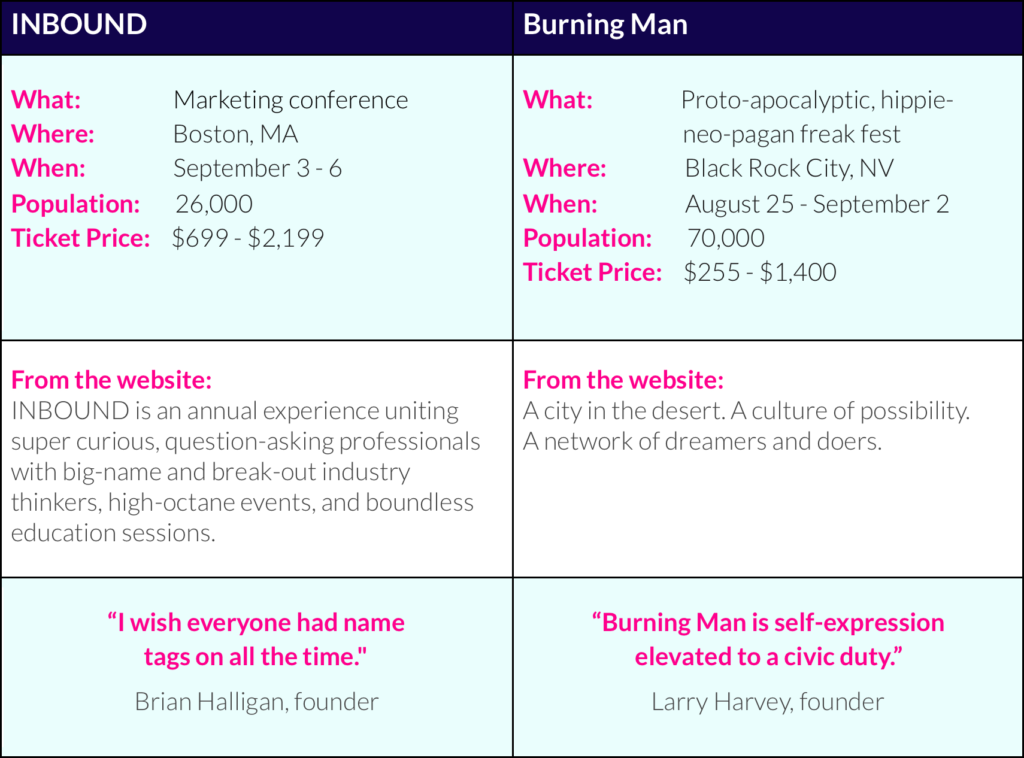 A table comparing Burning Man and Inbound