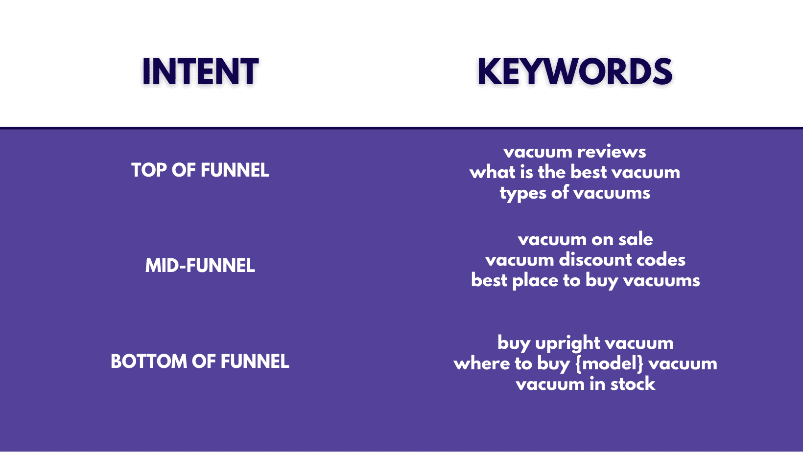 Intent Keywords