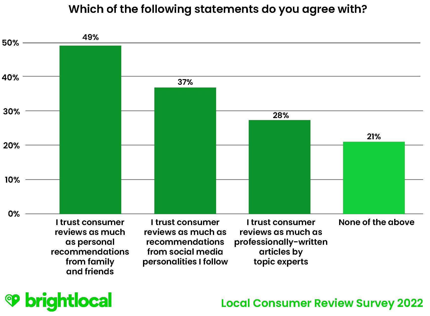 Q7-Which-of-the-following-statements-do-you-agree-with